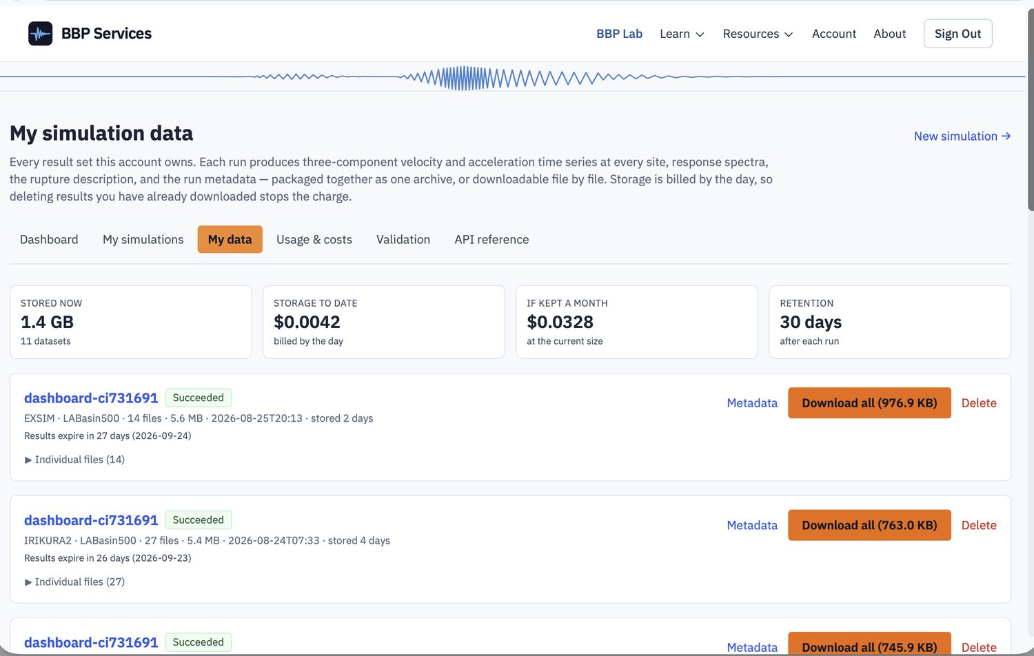 The My simulation data page: tiles for stored bytes, storage billed to date, projected cost if kept a month, and the retention period; below them, one card per result set with its file count, size, expiry date, a Metadata link, a Download all button and a Delete link.