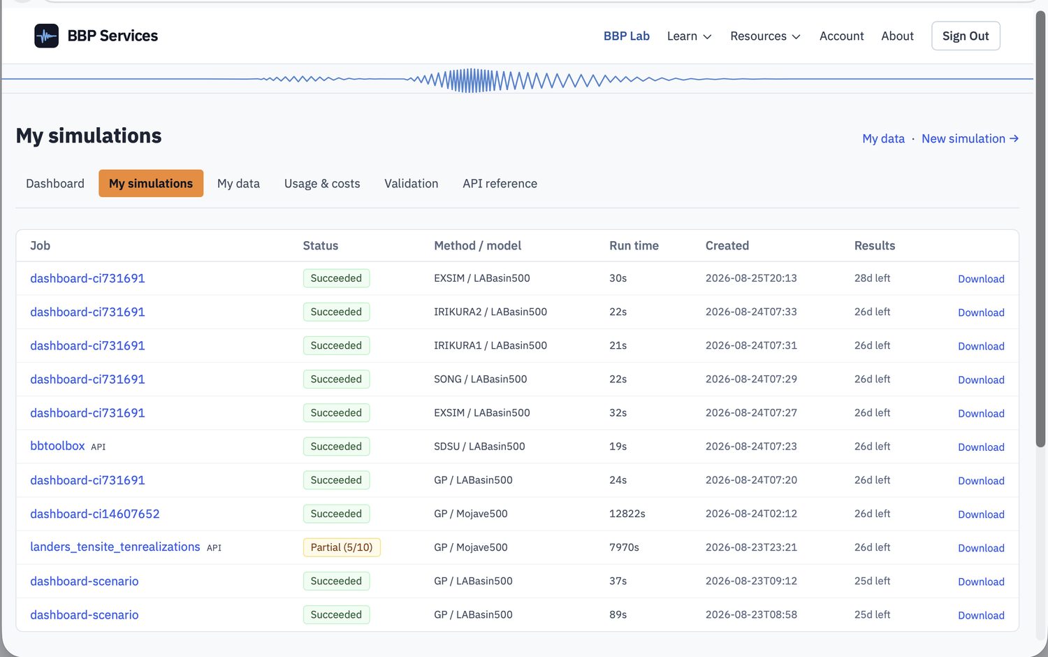 The My simulations table: one row per job with its name, a status badge, the method and velocity model, the run time in seconds, when it was created, how many days of retention remain, and a download link.