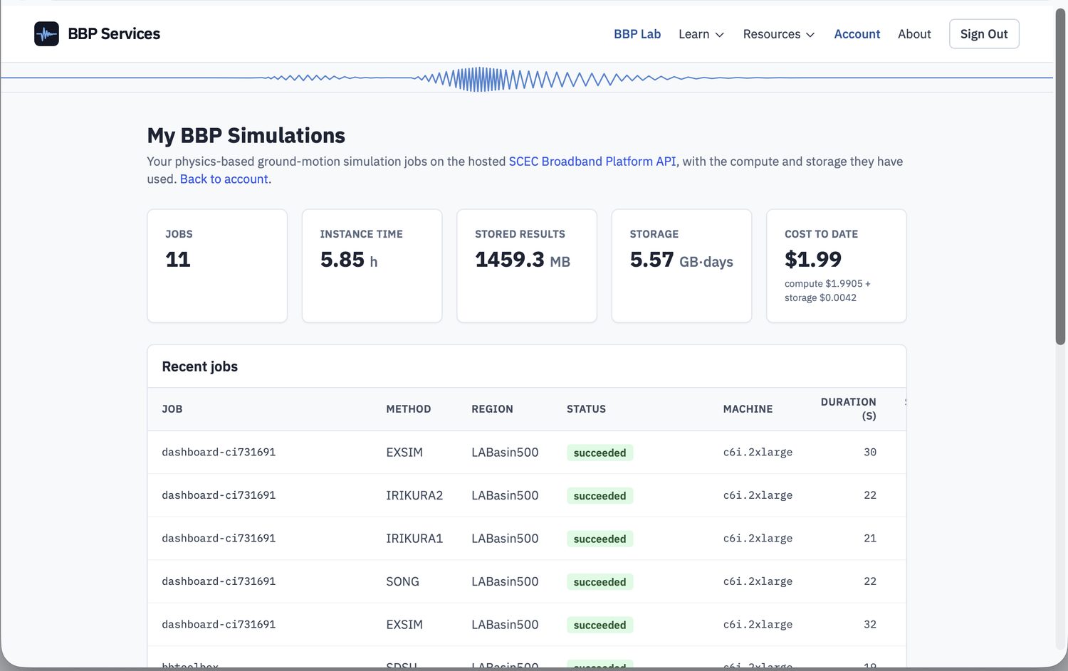 The My BBP Simulations usage page: tiles for jobs, instance time, stored results, storage in gigabyte-days, and cost to date broken into compute and storage; below, a Recent jobs table listing each job's method, region, status, machine type and duration.